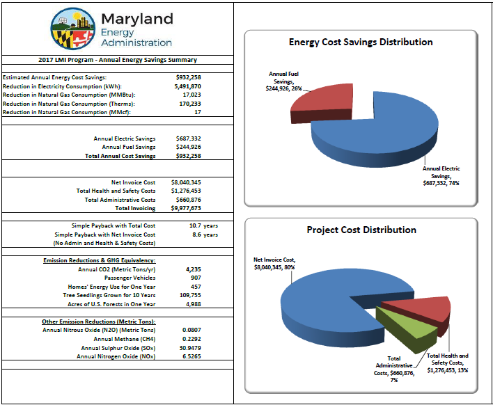 Annual Energy Savings Summary.png